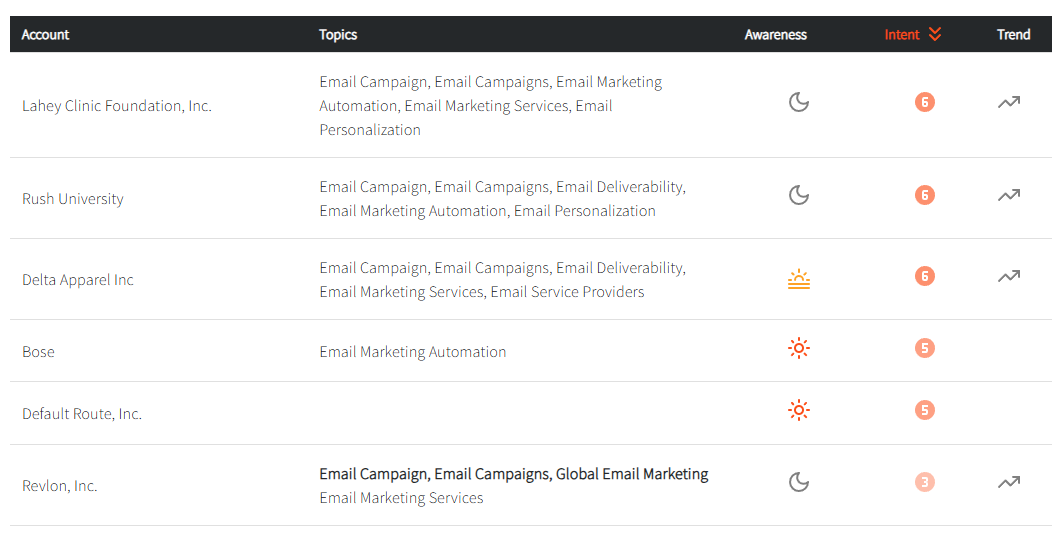 Radiate B2B Signals/Intent Data